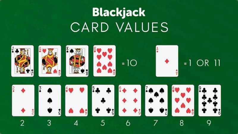 Hướng dẫn 3 bước tham gia game bài Blackjack